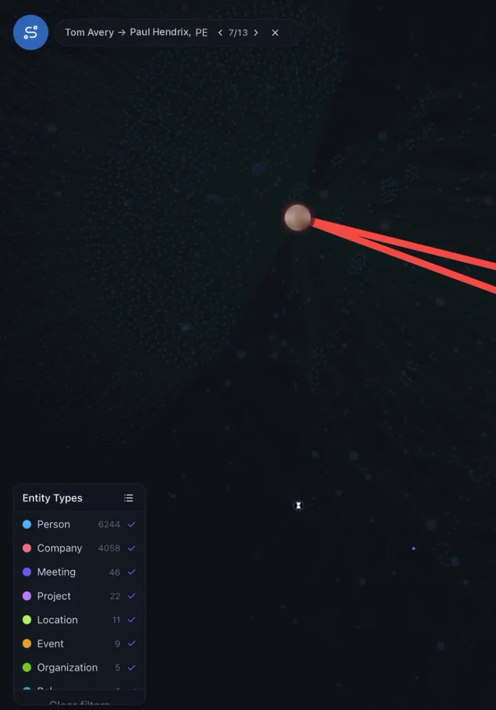 Orbit with a highlighted route from a colleague to a permitting program manager at the same company, beside Sava's written answer listing five specialists and the colleague to ask for each.